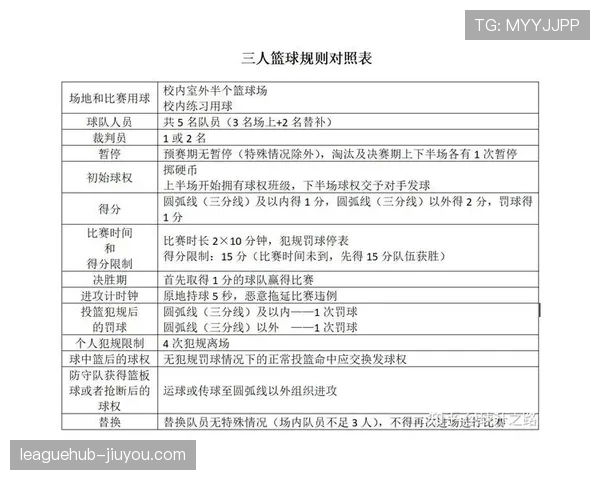篮球新规则深度解析：如何正确运用加罚规则提升比赛胜算？
