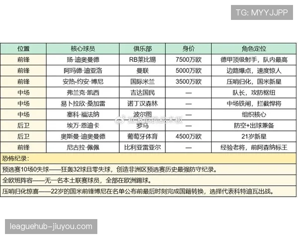 世界杯E组最新预测模型结果 世界杯E组最新预测模型结果